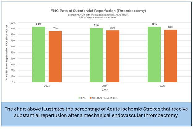 IFMC rate of substantial reperfusion.png